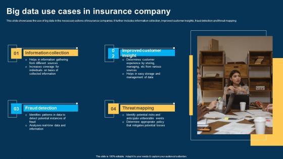 Big Data Use Cases In Insurance Company Ppt Gallery Layouts pdf