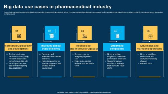 Big Data Use Cases In Pharmaceutical Industry Ppt Infographics Inspiration pdf Big Data Use Cases In Pharmaceutical Industry Ppt Infographics Inspiration pdf