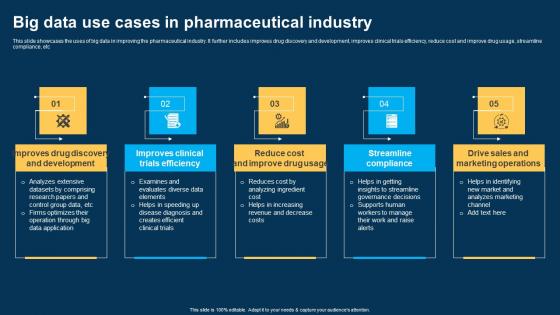 Big Data Use Cases In Pharmaceutical Industry Ppt Infographics Inspiration pdf