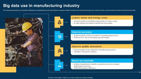 Big Data Use In Manufacturing Industry Ppt Pictures Summary pdf