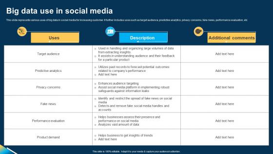 Big Data Use In Social Media Ppt Layouts Example File pdf