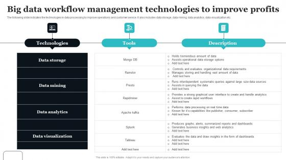 Big Data Workflow Management Technologies To Improve Profits Designs Pdf