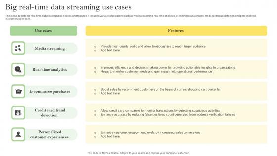 Big Real Time Data Streaming Use Cases Ppt Icon Maker Pdf Big Real Time Data Streaming Use Cases Ppt Icon Maker Pdf