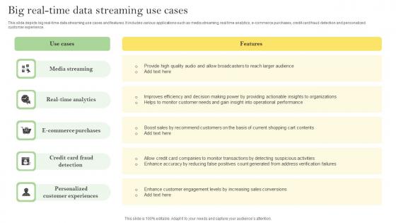 Big Real Time Data Streaming Use Cases Ppt Icon Maker Pdf