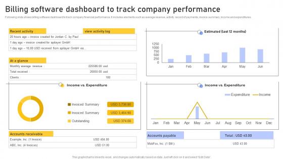 Billing Software Dashboard Enhancing Customer Service Operations Using CRM Technology Microsoft Pdf