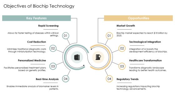 Biochip Sensor Development Insights PPT Example AT Slide05