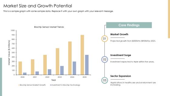 Biochip Sensor Development Insights PPT Example AT Slide17
