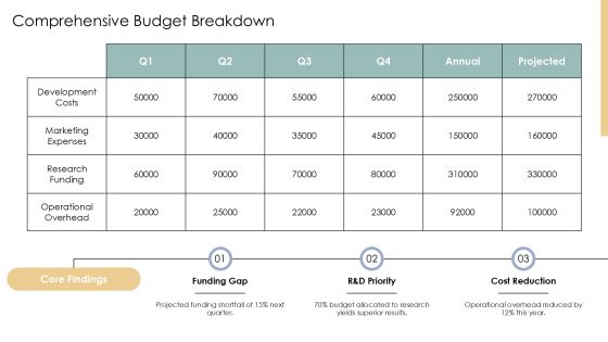 Biochip Sensor Development Insights PPT Example AT Slide26