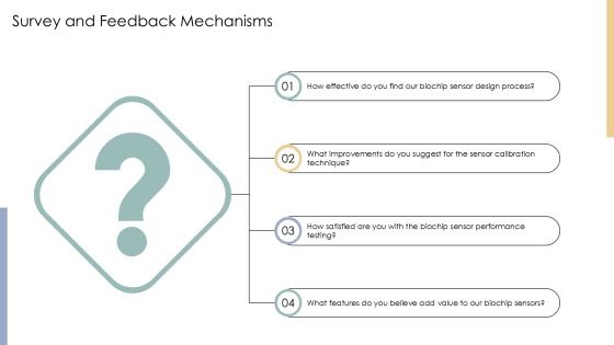 Biochip Sensor Development Insights PPT Example AT Slide50