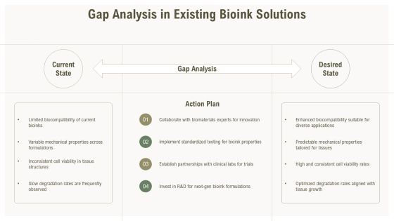 Bioink Development Technology Overview PPT Example AT Slide09