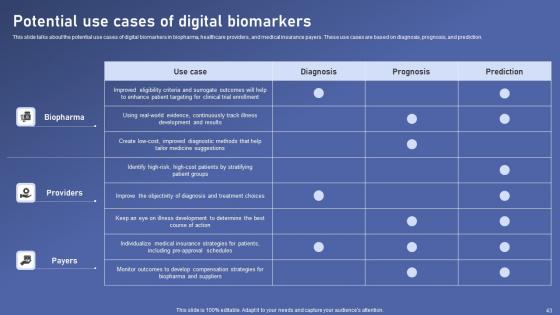 Biomedical Data Science And Health Informatics Ppt Powerpoint Presentation Complete Deck With Slides