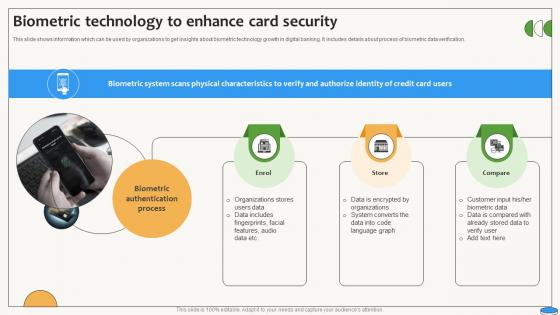 Biometric Technology To Enhance Card Security Swipe Smartly A Practical Guide Fin SS V Biometric Technology To Enhance Card Security Swipe Smartly A Practical Guide Fin SS V
