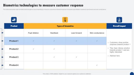Biometrics Technologies To Measure Customer Driven Digital Marketing Designs Pdf