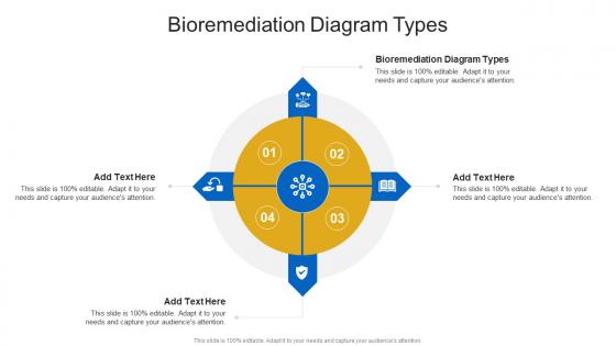 Bioremediation Diagram Types In Powerpoint And Google Slides Cpb