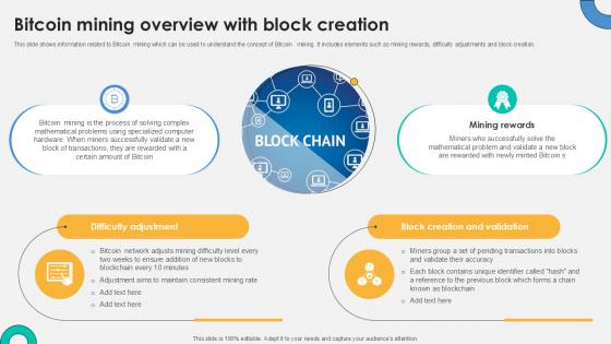 Bitcoin Mining Overview With Everything About Bitcoin PPT PowerPoint Fin SS V