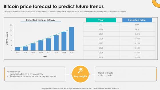 Bitcoin Price Forecast To Predict Everything About Bitcoin PPT Sample Fin SS V