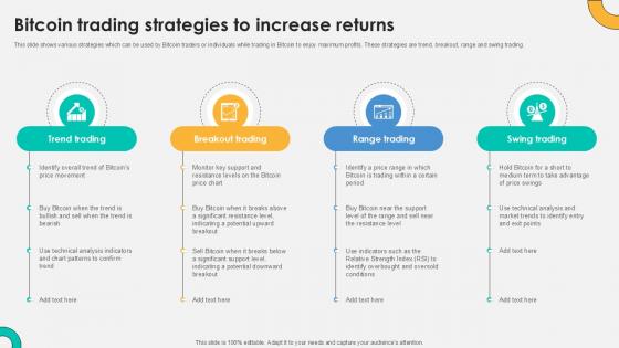 Bitcoin Trading Strategies To Everything About Bitcoin PPT Slide Fin SS V