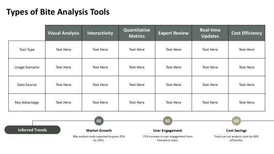 Bite Analysis Tools For Effective Decision Making PPT Presentation AT Slide08