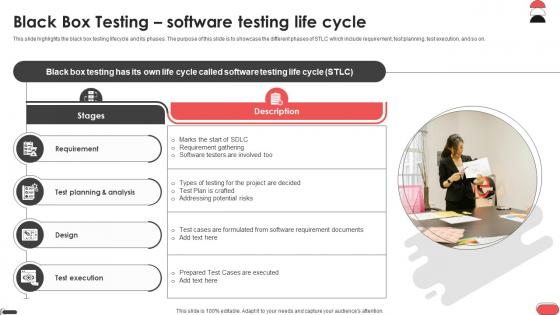 Black Box Testing Software Testing Life Cycle Gray Box Testing Best Practices