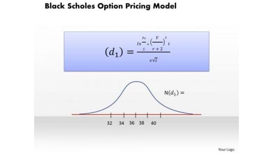 Black Scholes Option Pricing Model Business PowerPoint Presentation