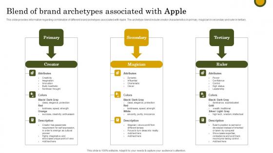 Blend Brand Archetypes Apple Branding Strategy To Become Market Leader Ideas Pdf