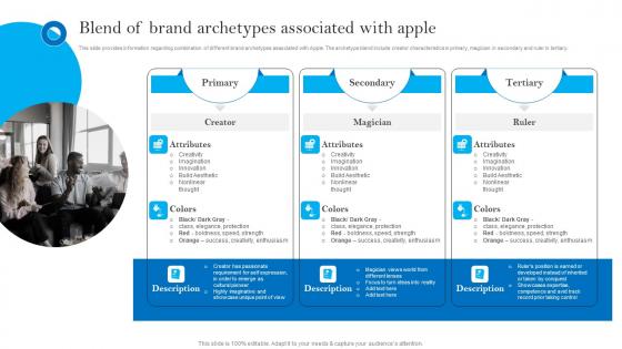 Blend Of Brand Archetypes Associated With Apple Apples Brand Promotional Measures Download Pdf