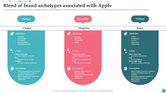 Blend Of Brand Archetypes Associated With Apple Apples Proficiency In Optimizing Formats Pdf Blend Of Brand Archetypes Associated With Apple Apples Proficiency In Optimizing Formats Pdf