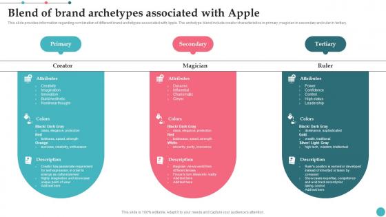 Blend Of Brand Archetypes Associated With Apple Apples Proficiency In Optimizing Formats Pdf