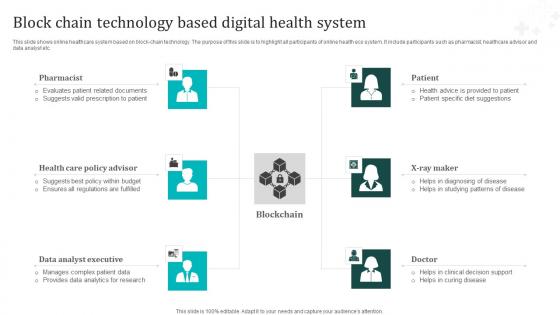 Block Chain Technology Based Digital Health System Rules Pdf