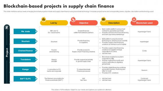 Blockchain Based Projects In Supply Chain Finance Supply Chain Evolution Harnessing The Power BCT SS V Blockchain Based Projects In Supply Chain Finance Supply Chain Evolution Harnessing The Power BCT SS V
