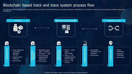 Blockchain Based Track And Trace System Process Flow Blockchain Transportation Slides Pdf