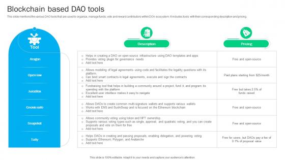 Blockchain Basics Understanding Blockchain Based Dao Tools Ppt Presentation BCT SS V