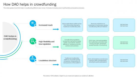 Blockchain Basics Understanding How Dao Helps In Crowdfunding Ppt Powerpoint BCT SS V Blockchain Basics Understanding How Dao Helps In Crowdfunding Ppt Powerpoint BCT SS V