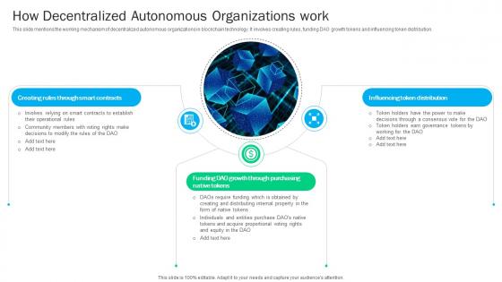 Blockchain Basics Understanding How Decentralized Autonomous Ppt Presentation BCT SS V Blockchain Basics Understanding How Decentralized Autonomous Ppt Presentation BCT SS V
