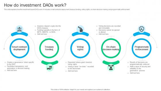 Blockchain Basics Understanding How Do Investment Daos Work Ppt Sample BCT SS V