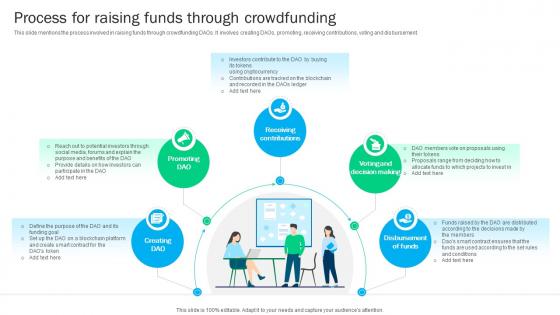 Blockchain Basics Understanding Process For Raising Funds Through Ppt Presentation BCT SS V
