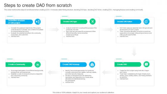Blockchain Basics Understanding Steps To Create Dao From Scratch Ppt Powerpoint BCT SS V