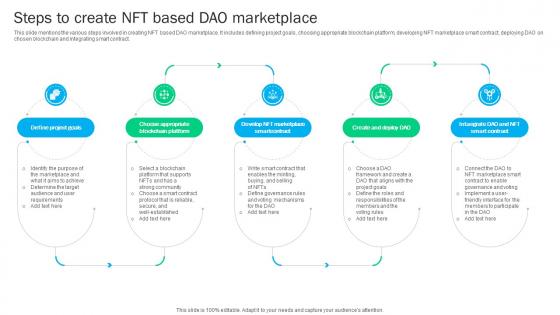 Blockchain Basics Understanding Steps To Create NFT Based Dao Marketplace Ppt Sample BCT SS V Blockchain Basics Understanding Steps To Create NFT Based Dao Marketplace Ppt Sample BCT SS V