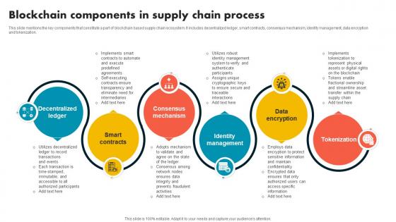 Blockchain Components In Supply Chain Process Supply Chain Evolution Harnessing The Power BCT SS V