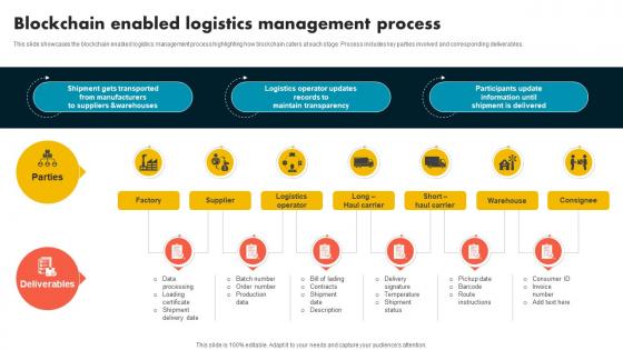 Blockchain Enabled Logistics Management Process Supply Chain Evolution Harnessing The Power BCT SS V Blockchain Enabled Logistics Management Process Supply Chain Evolution Harnessing The Power BCT SS V