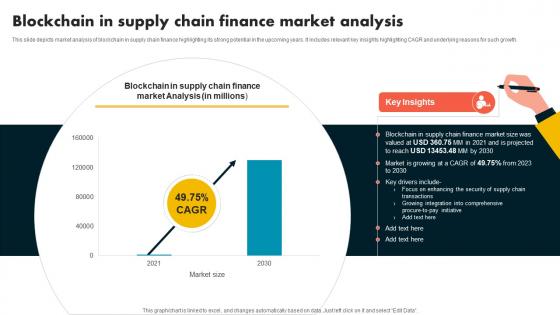 Blockchain In Supply Chain Finance Market Analysis Supply Chain Evolution Harnessing The Power BCT SS V