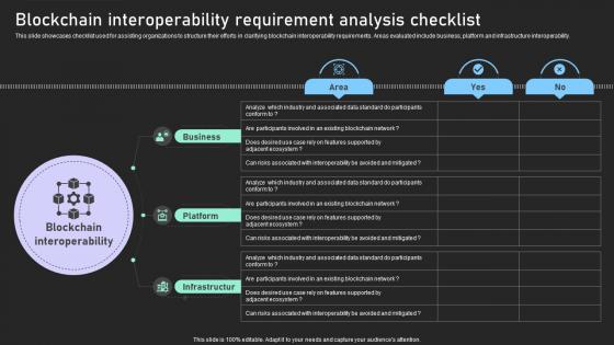 Blockchain Interoperability Requirement Analysis Checklist BCT SS V Blockchain Interoperability Requirement Analysis Checklist BCT SS V