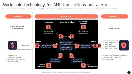 Blockchain Technology For AML Transactions Mitigating Corporate Scams And Robberies Microsoft Pdf