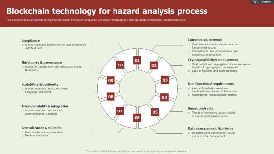 Blockchain Technology For Hazard Analysis Process Microsoft Pdf Blockchain Technology For Hazard Analysis Process Microsoft Pdf