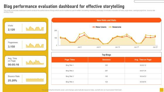 Blog Performance Evaluation Dashboard For Effective Storytelling Comprehensive Guide Information Pdf
