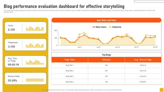 Blog Performance Evaluation Dashboard For Effective Storytelling Comprehensive Guide Information Pdf Blog Performance Evaluation Dashboard For Effective Storytelling Comprehensive Guide Information Pdf
