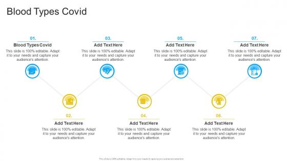 Blood Types Covid In Powerpoint And Google Slides Cpb
