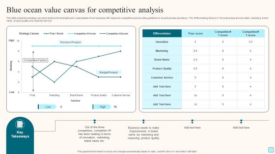 Blue Ocean Value Canvas For Competitive Analysis Mockup Pdf