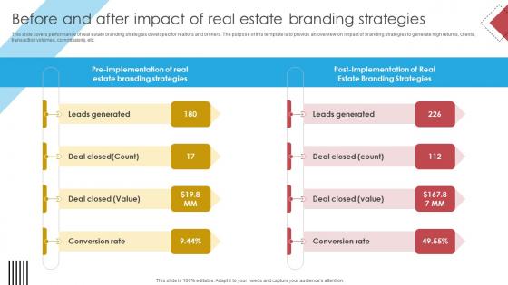 Blueprint For Effective Real Before And After Impact Of Real Estate Branding Strategies Strategy SS V Blueprint For Effective Real Before And After Impact Of Real Estate Branding Strategies Strategy SS V