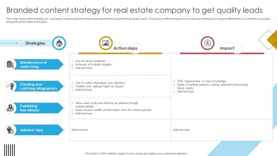 Blueprint For Effective Real Branded Content Strategy For Real Estate Company Strategy SS V